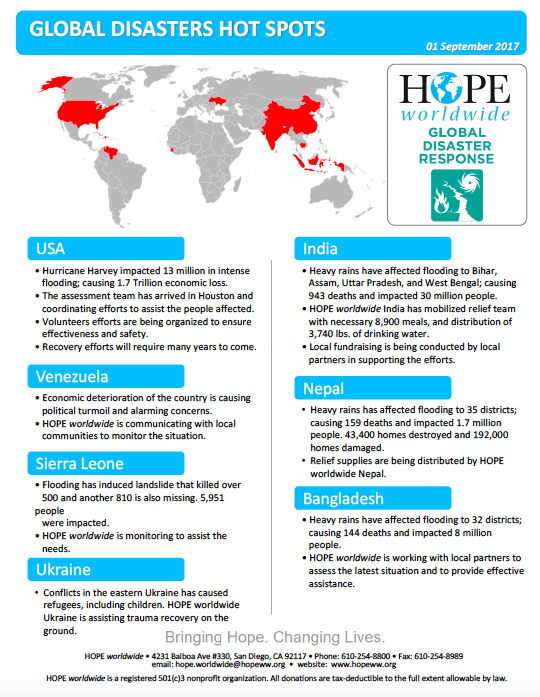 HOPEww global disaster hotspots