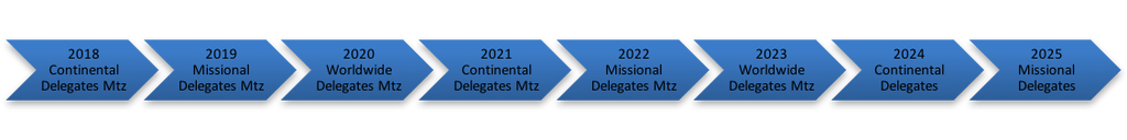 ICOC3.0a