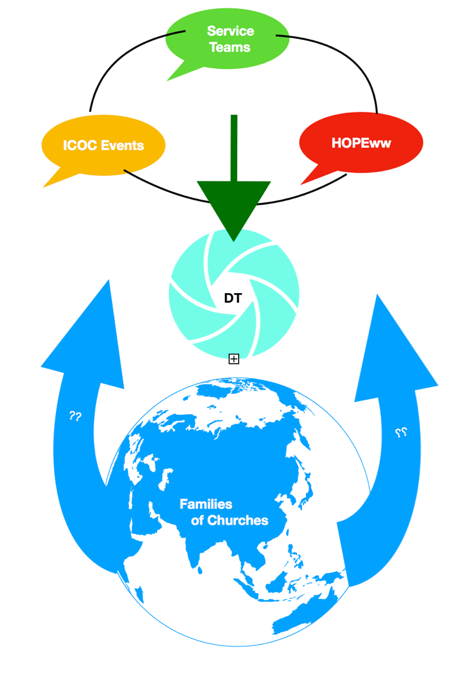 ICOC 3.0 Communications graphic 4